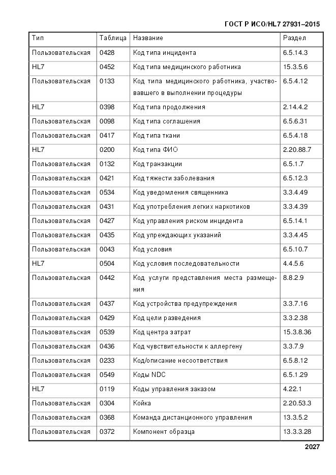 ГОСТ Р ИСО/HL 7 27931-2015, страница 2034